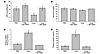 Urea infusion induces insulin resistance and elevated insulin resistance–as