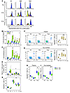 A cross-sectional study of T cell proliferation and survival following alem