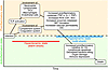 Simplified clinical course of sepsis.