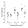 Effect of AQP1 deletion on hydrostatically driven lung edema by measurement