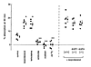 Effect of aquaporin deletion on active isosmolar fluid transport. Measureme