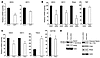 Rheb-dependent Notch activation in a TSC2-null angiomyolipoma-derived cell