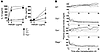 HMGB1 receptors involved in early loss of transplanted islets.