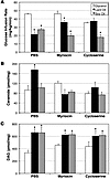 Lard oil infusion inhibits insulin-stimulated glucose uptake in a ceramide-