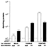 Fiber serotype-specific enhancement of Ad vector–mediated transgene express