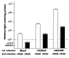 βgal gene transfer and expression mediated by an Ad vector that lacks the p