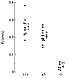 Osmotic water permeability in isolated microperfused TDLH. Transepithelial