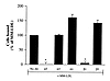 Pretreatment of HAEC with antibodies against α5 and β1, but not α3, αv, or