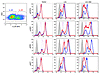 14-3-3 binding attenuates LNK inhibition of cytokine-induced JAK2 activatio