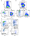 GD2 identifies CD44hiCD24lo stem cell phenotype in breast cancer cells.