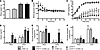 Selective reactivation of LEPR expression in POMC neurons improves hepatic