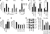 PLA2 activity in CD36-positive TBCs.