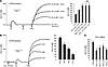 Implication of AA and PLA2 in Ca2+ influx in CD36-positive TBCs.