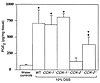 Colonic PGE2 levels in 24-hour culture supernatants from either untreated m