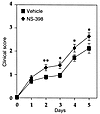 Effect of the selective COX-2 inhibitor NS-398 on the clinical score in 2.5