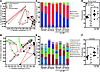 Interleukin-6–mediated control of disease progression is linked to NOD2-dri