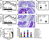 Dysbiotic microbial ecology of Nod2-deficient mice intrinsically instigates