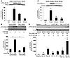 Effects of EPAC activation on PLN phosphorylation in neonatal rat cardiac m