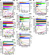 HIV-1–specific CD8 T cell kinetics continued.