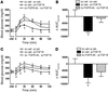 Effect of a centrally administered FGF receptor blocker on the glucose-lowe