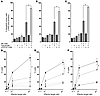 Anti-CD137 agonistic mAb increases cetuximab-mediated NK cell cytotoxicity