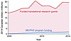 (2014 Canadian dollars in millions) of CIHR-funded <span class='search_t...