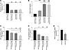 Phenotypic characteristics of TIH cases and controls and in vitro activity