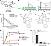 Identification of escherichelin as HPTT-COOH, a metallophore inhibitor of P