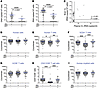 ART effectively controls HIV-1 infection in the brain of BLT humanized mice