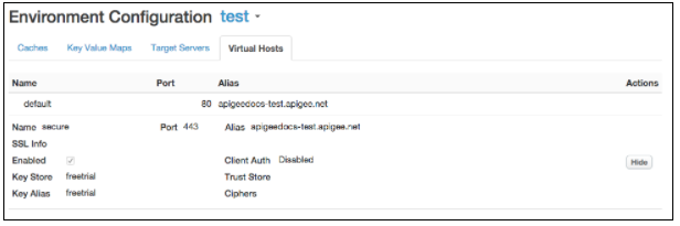 The Virtual Hosts tab displays information about the name, port, and
alias, and more.