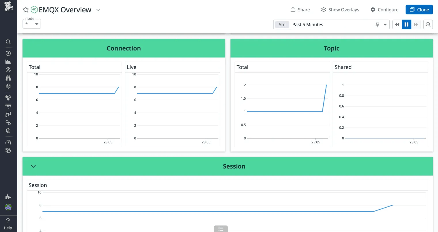 Connection, Topic, and Session