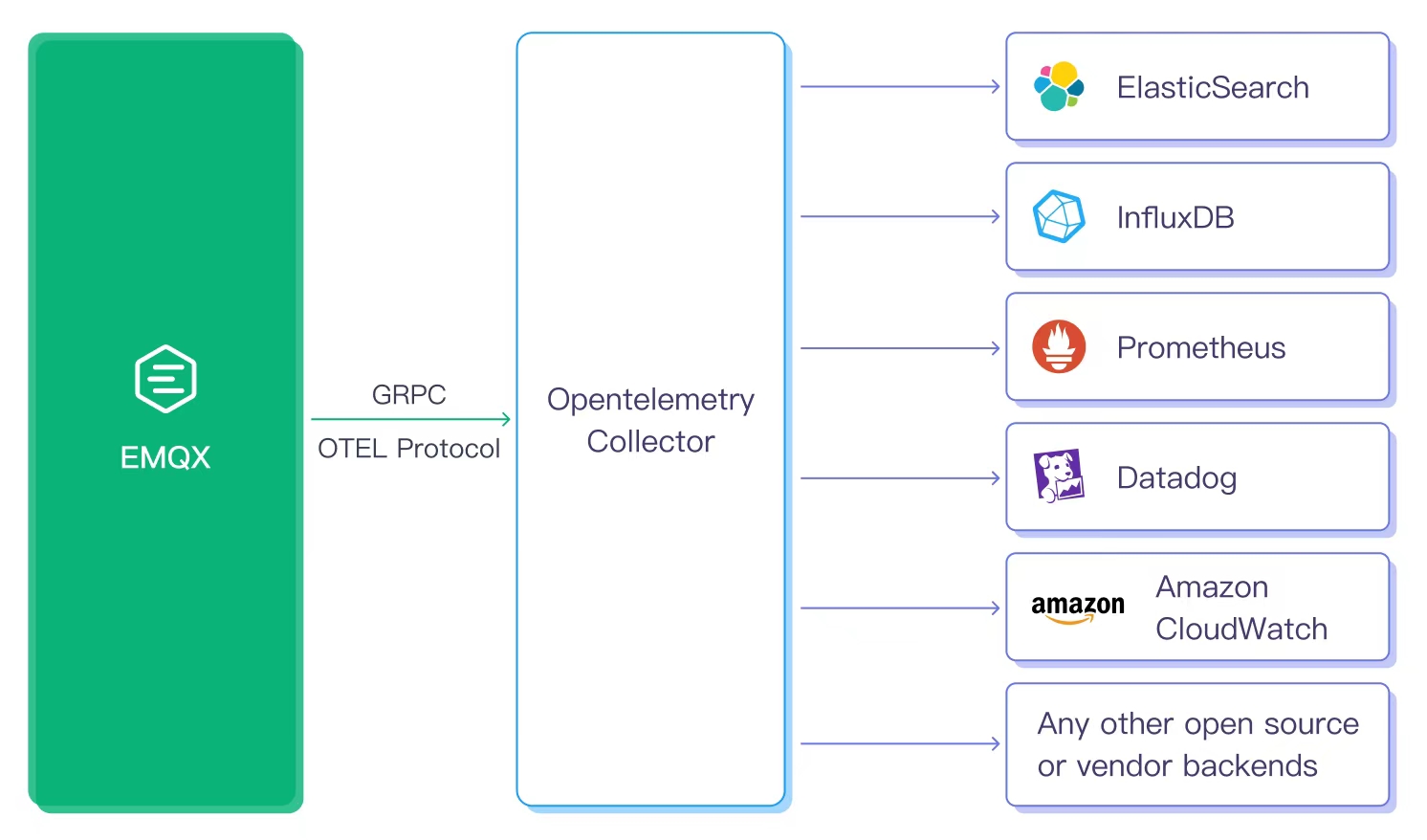 emqx-opentelemetry