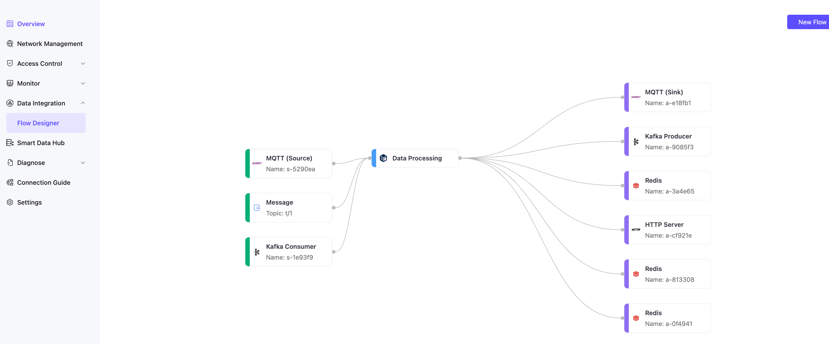 flow_designer_overview