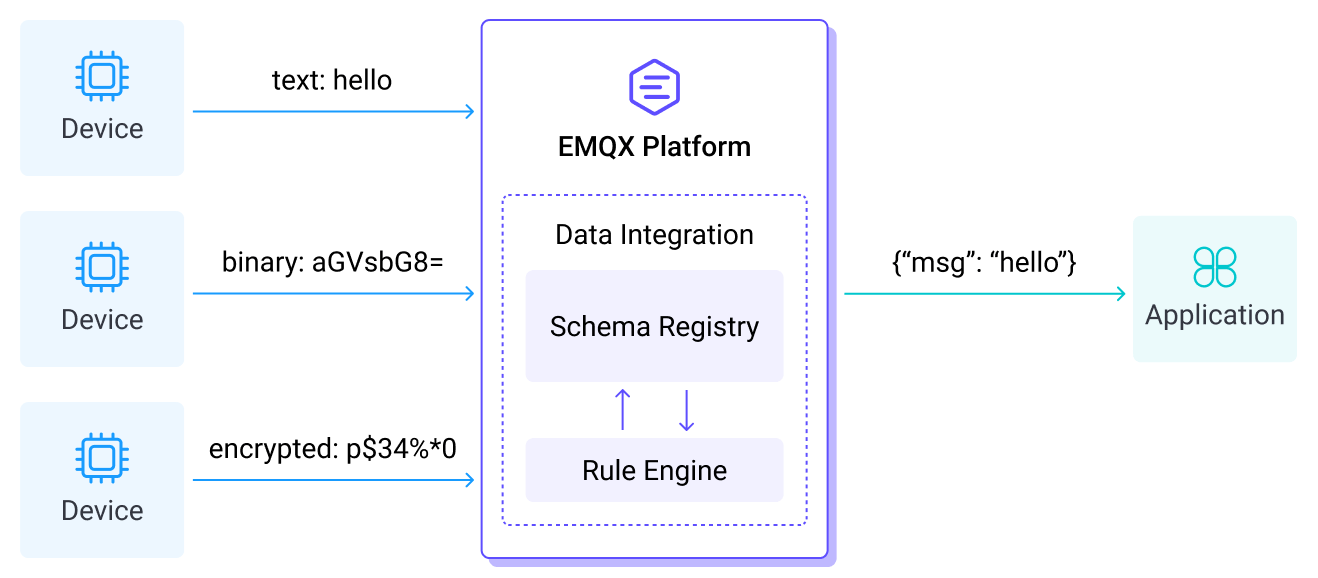 schema_pic