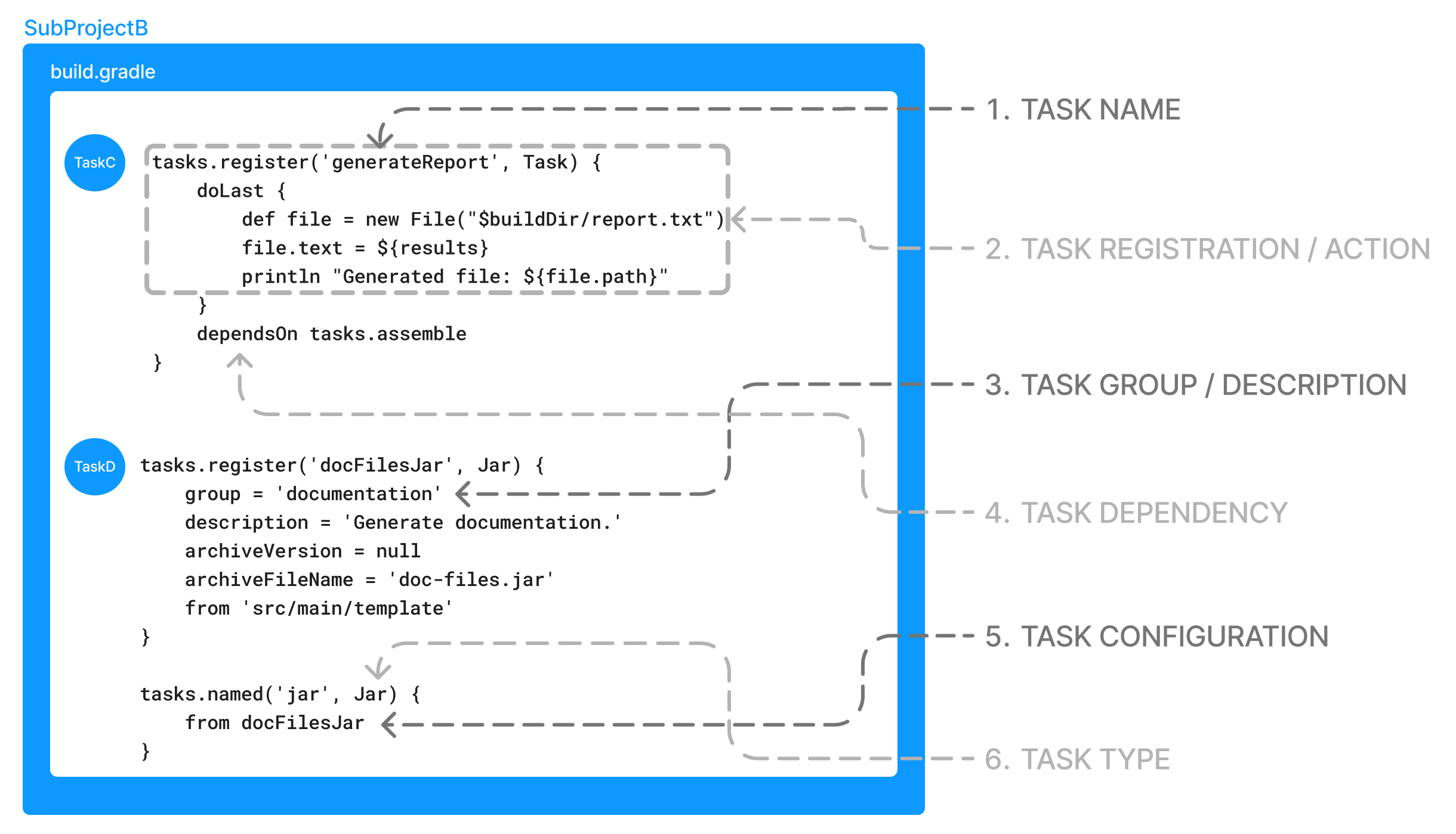 author gradle 5