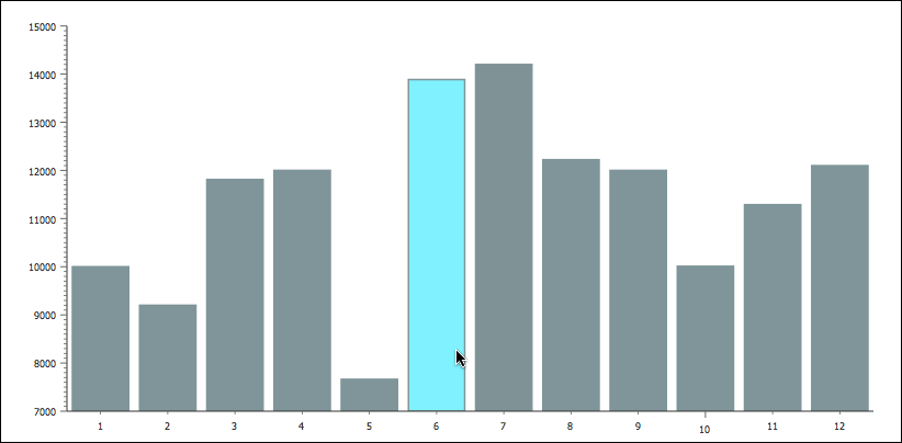 Dojo column chart with highlight