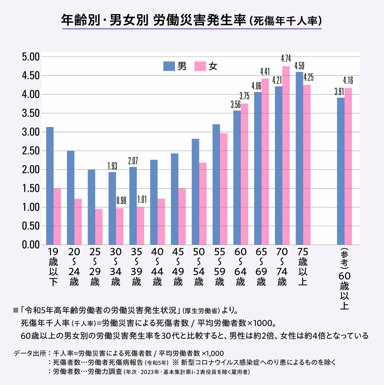 増加する労働災害　信頼を守るため、AIなどを活用した万全の防止策を！