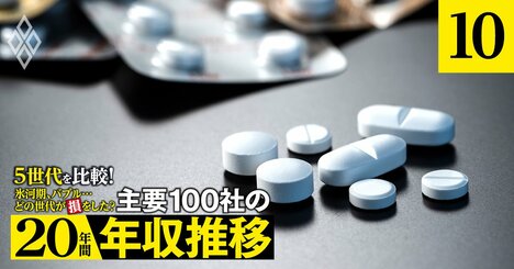 武田、アステラス、第一三共、中外製薬、エーザイの年収「得をした世代」は？武田はOBが優勢【5世代20年間の推移を独自試算】