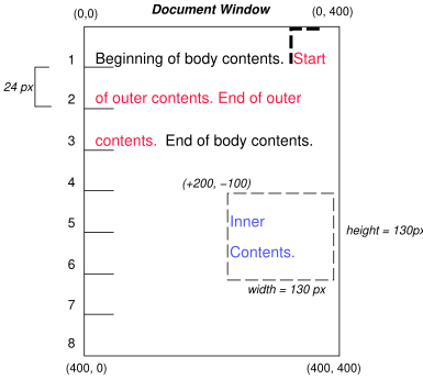 Image illustrating the effects of absolutely positioning a box with respect to a containing block.