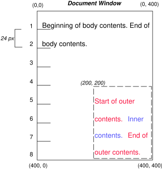 Image illustrating the effects of absolutely positioning a box.