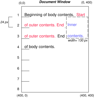 Image illustrating the effects of floating a box.