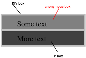 diagram showing the three boxes for the example above