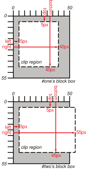 Two clipping regions