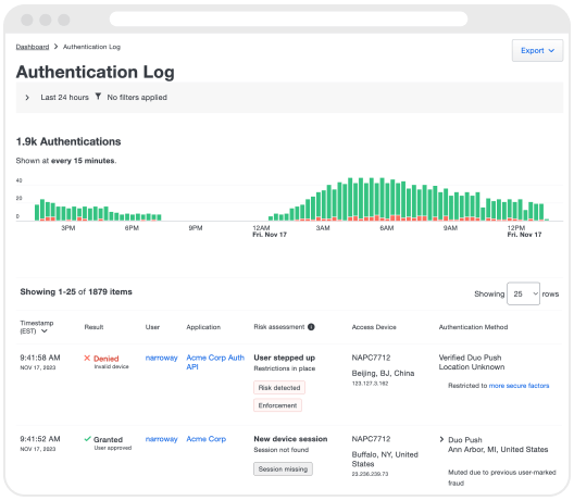 Screen shot of Duo's authentication log view.