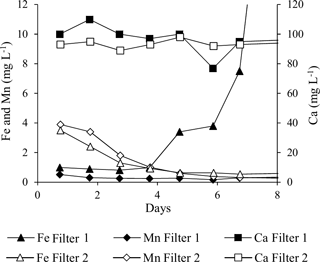 https://www.drink-water-eng-sci.net/11/87/2018/dwes-11-87-2018-f02