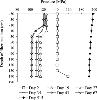 https://www.drink-water-eng-sci.net/11/87/2018/dwes-11-87-2018-f04