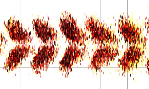 A butterfly plot of sunspots