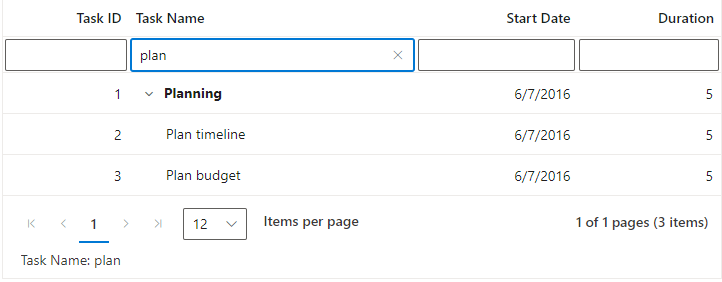 ASP.NET MVC Tree Grid with Filtering