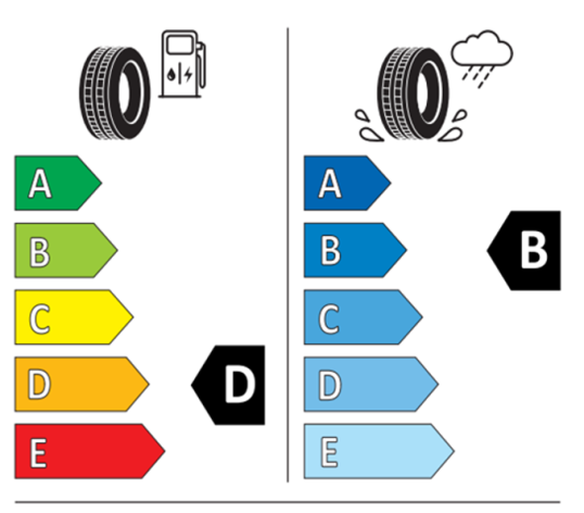 label tyre detail