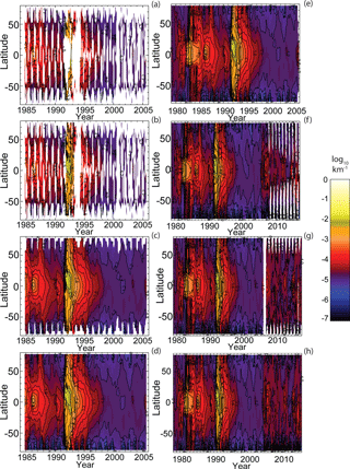 https://www.earth-syst-sci-data.net/10/469/2018/essd-10-469-2018-f03